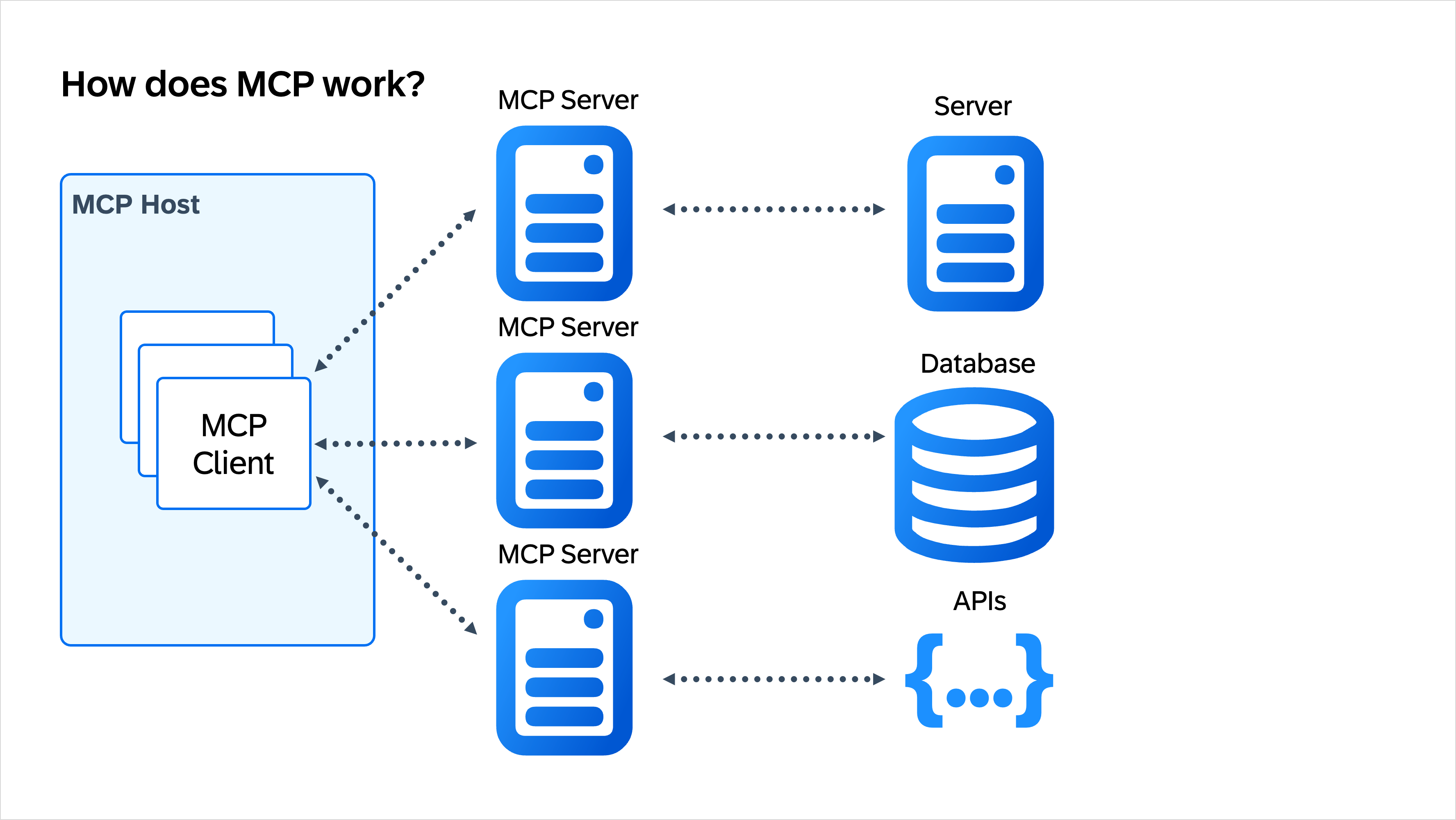 how-mcp-works