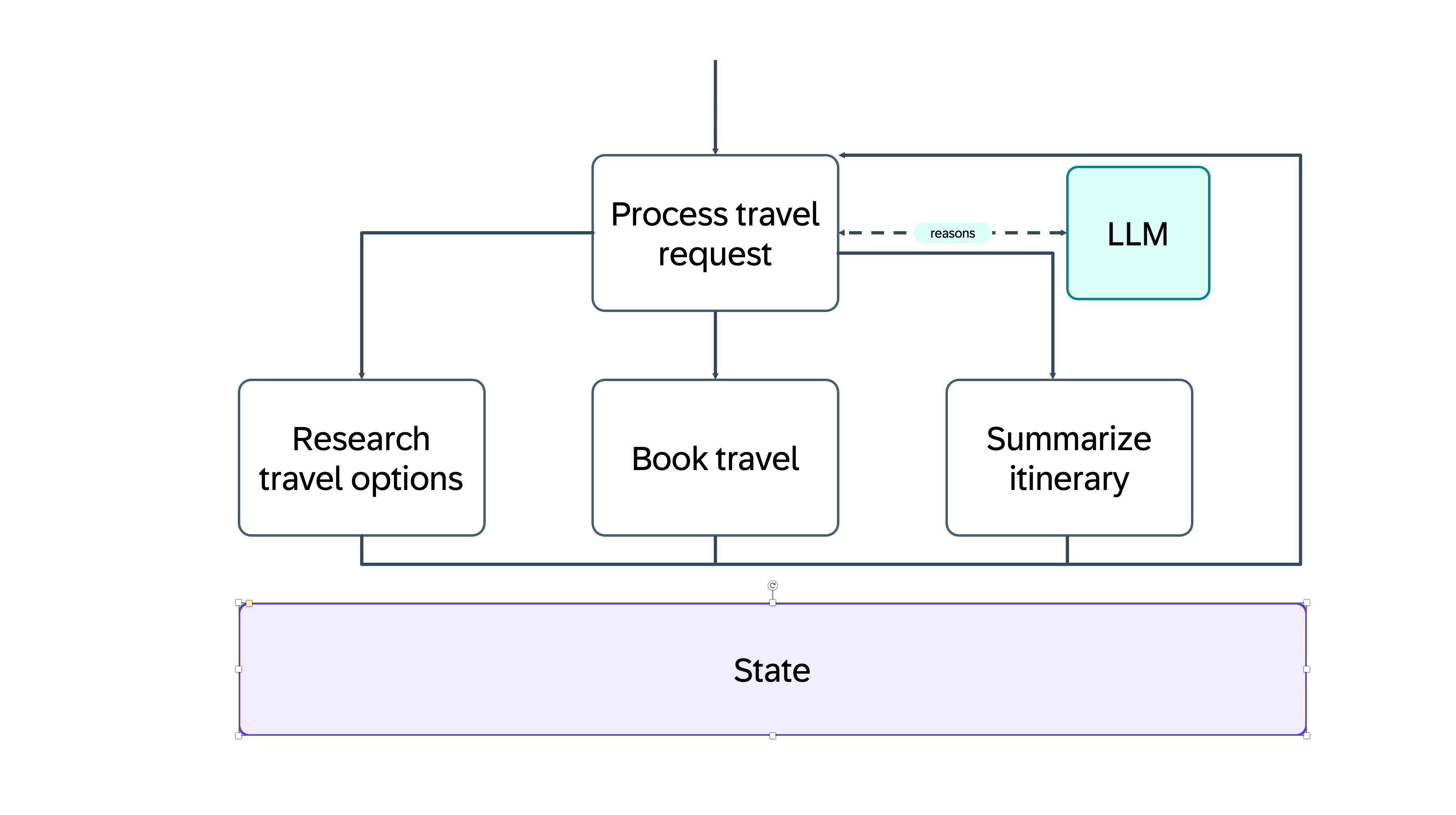 LangGraph Agent Example